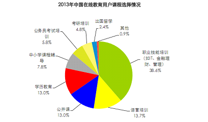 艾瑞教育行业报告：国内在线教育仅三成网民参与