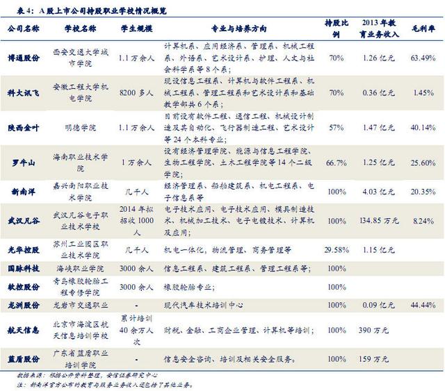 职业教育步入黄金时代 允许民间资本进入管理