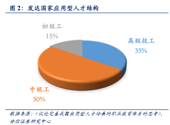 职业教育步入黄金时代 允许民间资本进入管理