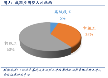 职业教育步入黄金时代 允许民间资本进入管理