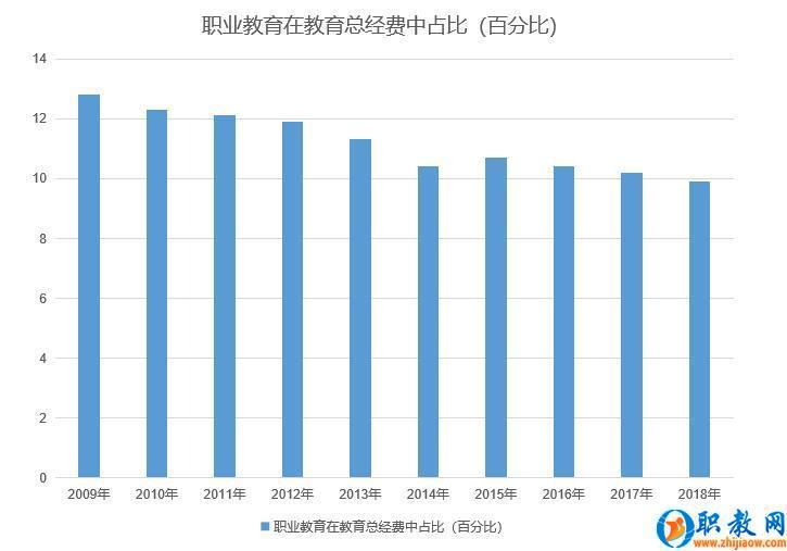 经费占比
