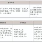 三年制中职专业（升学、就业、留学方向）