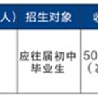 夏季高考班
